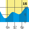 Sawmill Bay tide chart for Tuesday, July 16, 2024