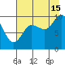 Sawmill Bay tide chart for Thursday, August 15, 2024