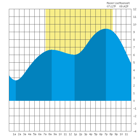 Sawmill Bay tide chart for Wednesday, September 11, 2024