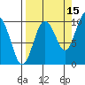 Sawmill Bay tide chart for Sunday, September 15, 2024