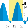 Sawmill Bay tide chart for Thursday, September 19, 2024