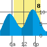 Sawmill Bay tide chart for Sunday, September 8, 2024