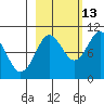 Sawmill Bay tide chart for Sunday, October 13, 2024