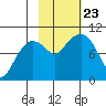 Sawmill Bay tide chart for Wednesday, October 23, 2024