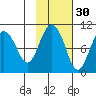 Sawmill Bay tide chart for Wednesday, October 30, 2024