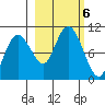 Sawmill Bay tide chart for Sunday, October 6, 2024