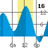 Sawmill Bay tide chart for Saturday, November 16, 2024