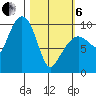 Sawmill Bay tide chart for Thursday, March 6, 2025