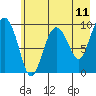 Sawmill Bay tide chart for Sunday, May 11, 2025