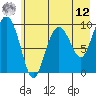 Sawmill Bay tide chart for Monday, May 12, 2025