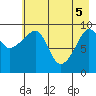 Sawmill Bay tide chart for Monday, May 5, 2025