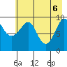 Sawmill Bay tide chart for Tuesday, May 6, 2025