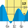 Sawmill Bay tide chart for Thursday, June 12, 2025