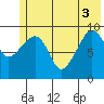 Sawmill Bay tide chart for Tuesday, June 3, 2025