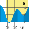 Sawmill Bay tide chart for Wednesday, July 9, 2025
