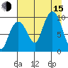 Sawmill Bay tide chart for Friday, August 15, 2025