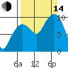 Sawmill Bay tide chart for Sunday, September 14, 2025
