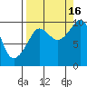 Sawmill Bay tide chart for Tuesday, September 16, 2025
