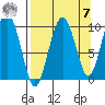 Sawmill Bay tide chart for Sunday, September 7, 2025