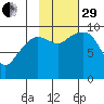 Sawmill Bay tide chart for Wednesday, October 29, 2025
