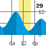 Sawmill Bay tide chart for Monday, December 29, 2025