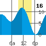 Sawmill Bay tide chart for Friday, January 16, 2026