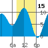 Sawmill Bay tide chart for Sunday, February 15, 2026