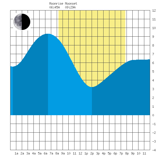 Sawmill Bay tide chart for Wednesday, March 11, 2026