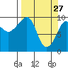 Sawmill Bay tide chart for Friday, March 27, 2026