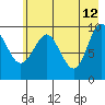Sawmill Bay tide chart for Tuesday, May 12, 2026