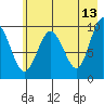 Sawmill Bay tide chart for Wednesday, May 13, 2026
