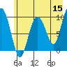 Sawmill Bay tide chart for Friday, May 15, 2026