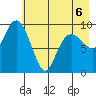 Sawmill Bay tide chart for Wednesday, May 6, 2026
