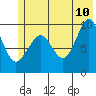 Sawmill Bay tide chart for Wednesday, June 10, 2026