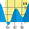 Sawmill Bay tide chart for Saturday, June 13, 2026