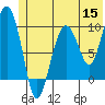 Sawmill Bay tide chart for Monday, June 15, 2026