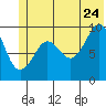 Sawmill Bay tide chart for Wednesday, June 24, 2026