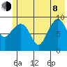 Sawmill Bay tide chart for Monday, June 8, 2026