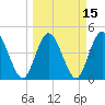 Sawpit Creek tide chart for Monday, March 15, 2021