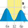 Sawpit Creek tide chart for Tuesday, March 9, 2021