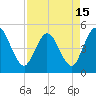 Sawpit Creek tide chart for Thursday, April 15, 2021
