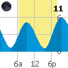 Sawpit Creek tide chart for Tuesday, May 11, 2021