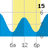 Sawpit Creek tide chart for Saturday, May 15, 2021