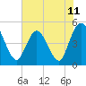 Sawpit Creek tide chart for Friday, June 11, 2021