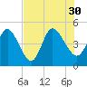 Sawpit Creek tide chart for Friday, July 30, 2021