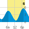 Sawpit Creek tide chart for Tuesday, July 6, 2021