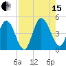 Sawpit Creek tide chart for Sunday, August 15, 2021
