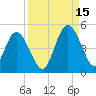 Sawpit Creek tide chart for Wednesday, September 15, 2021