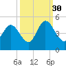 Sawpit Creek tide chart for Thursday, September 30, 2021