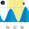 Sawpit Creek tide chart for Monday, September 6, 2021